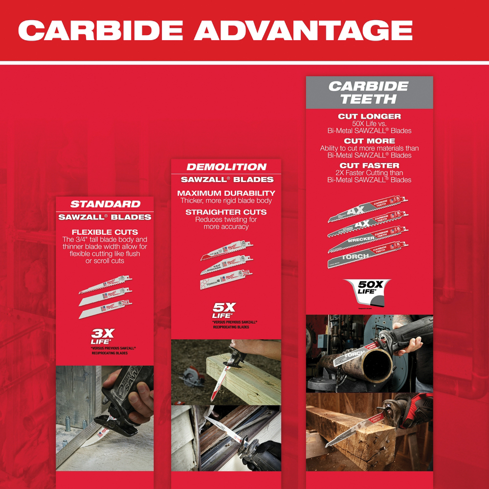 Milwaukee 48-01-7036 Reciprocating Saw Blade, Bi-Metal, Applicable Materials: Nail-Embedded Wood, 3/4 in W, 9 in L - 4