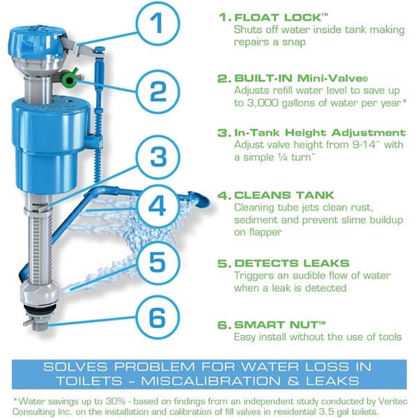 Danco HydroClean HC660 Toilet Fill Valve, Rubber Body, Anti-Siphon: No - 1