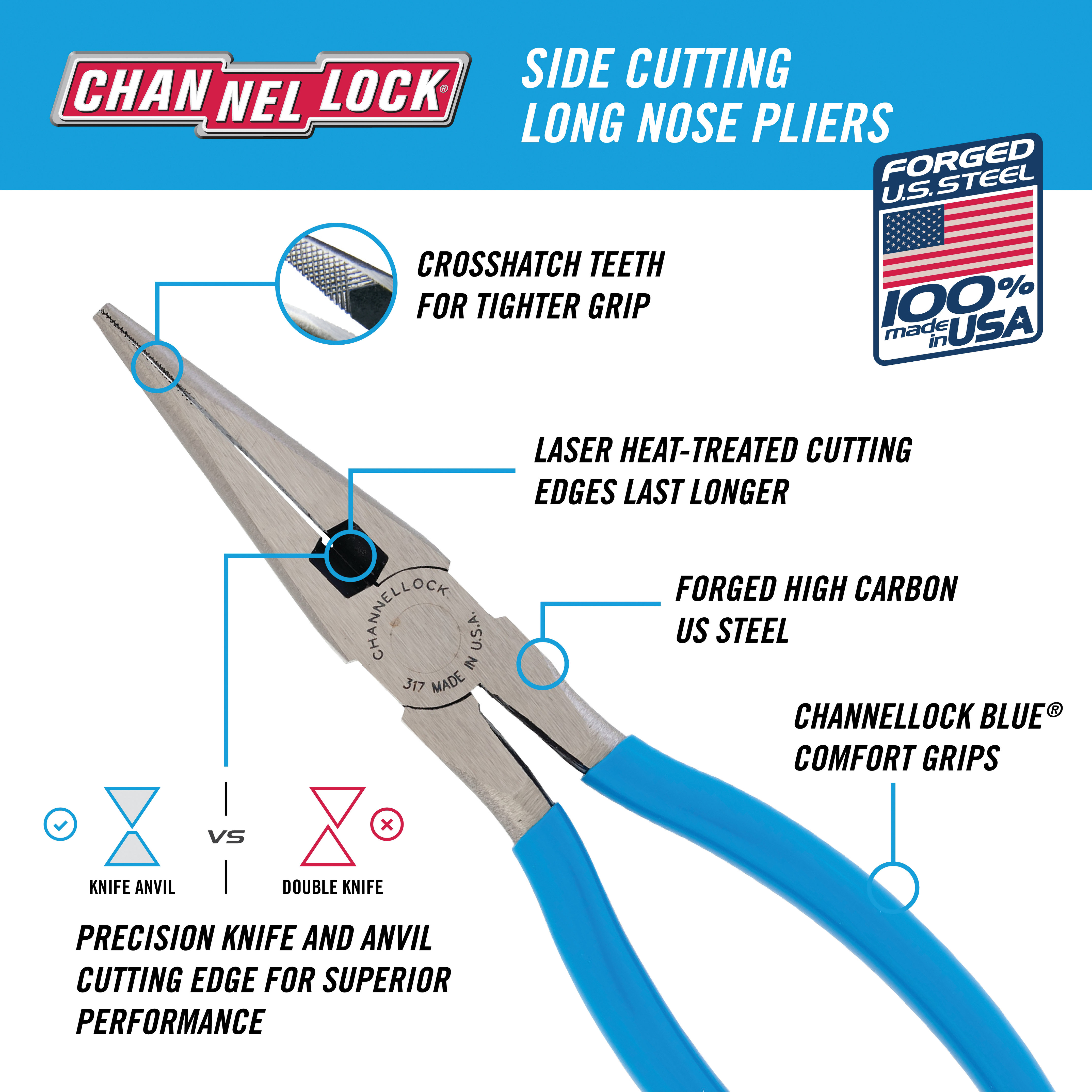 Channellock 317 Nose Pliers, 8 in OAL, 2-1/4 in Jaw Opening, Blue Handle, Ergonomic Handle, 7/8 in W Jaw, 2.36 in L Jaw - 4