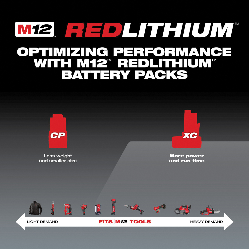 Milwaukee 48-11-2402 Rechargeable Battery Pack, 12 V Battery, 3 Ah, Includes: Sturdy Base - 3