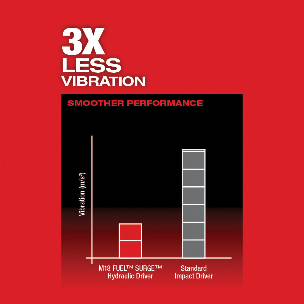 Milwaukee M18 FUEL SURGE 2760-20 Hydraulic Driver, Tool Only, 18 V, 2 to 9 Ah, 1/4 in Drive, Hex Drive, 4000 ipm - 4