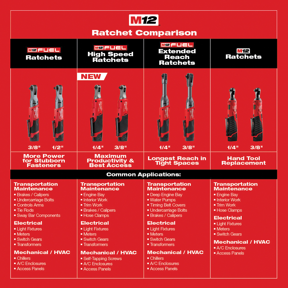 Milwaukee M12 2457-20 Ratchet, Tool Only, 12 V, 1.5 Ah, 3/8 in Drive, Square Drive, 0 to 250 rpm Speed - 3