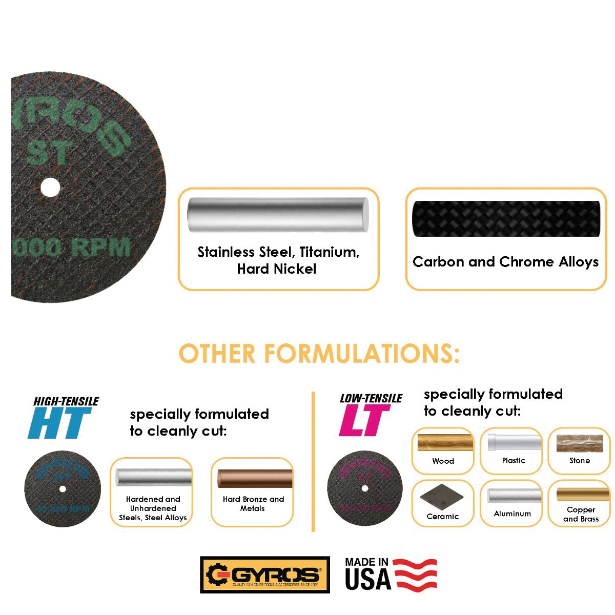Gyros 11-41702 Cut-Off Wheel, 1-3/4 in Dia, 3/64 in Thick, 1/8 in Arbor, 50 Grit, Fiberglass Abrasive - 4