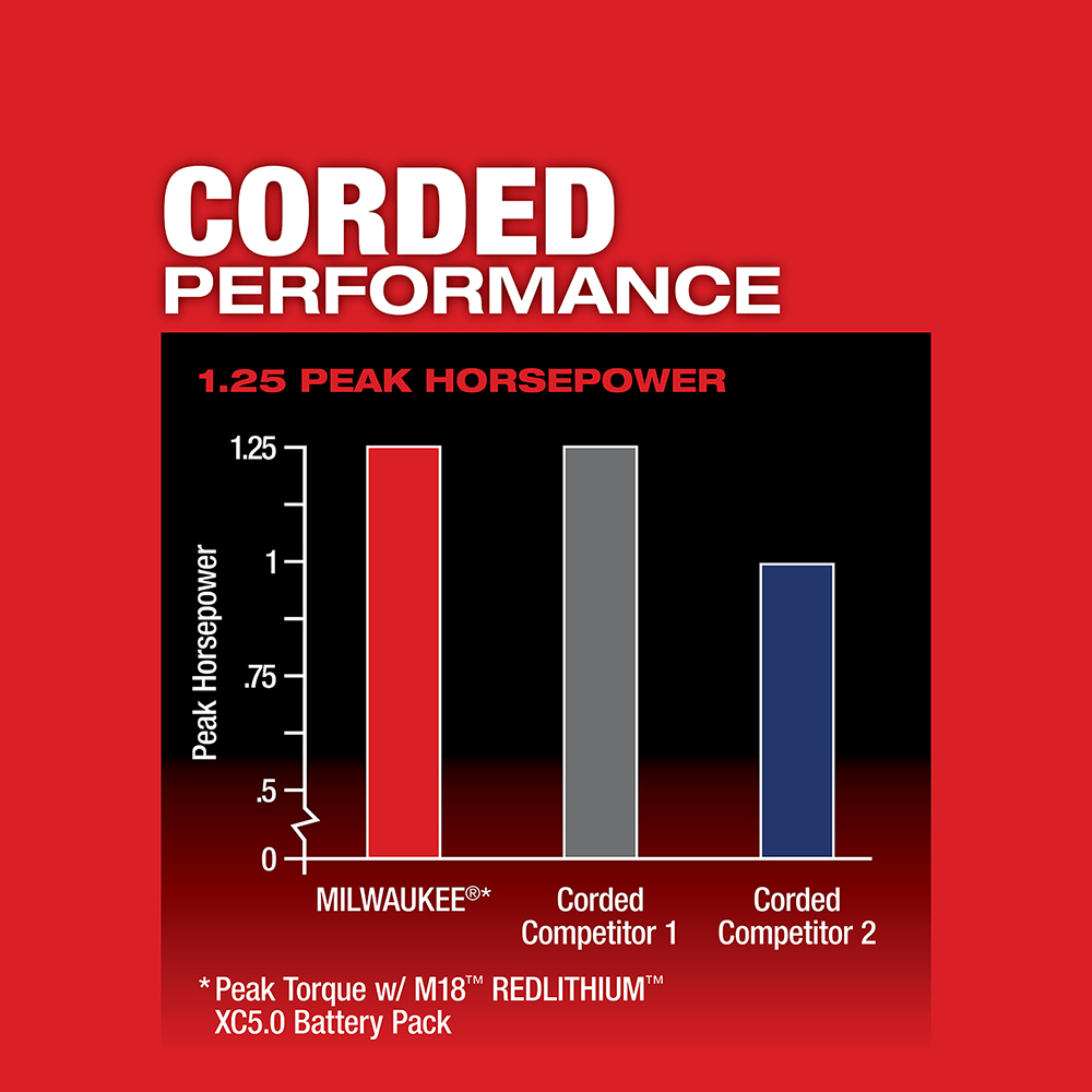 Milwaukee 2723-20 Compact Router, 18 V, 5 Ah, 1/4 in Collet, 10,000 to 31,000 rpm Load - 4