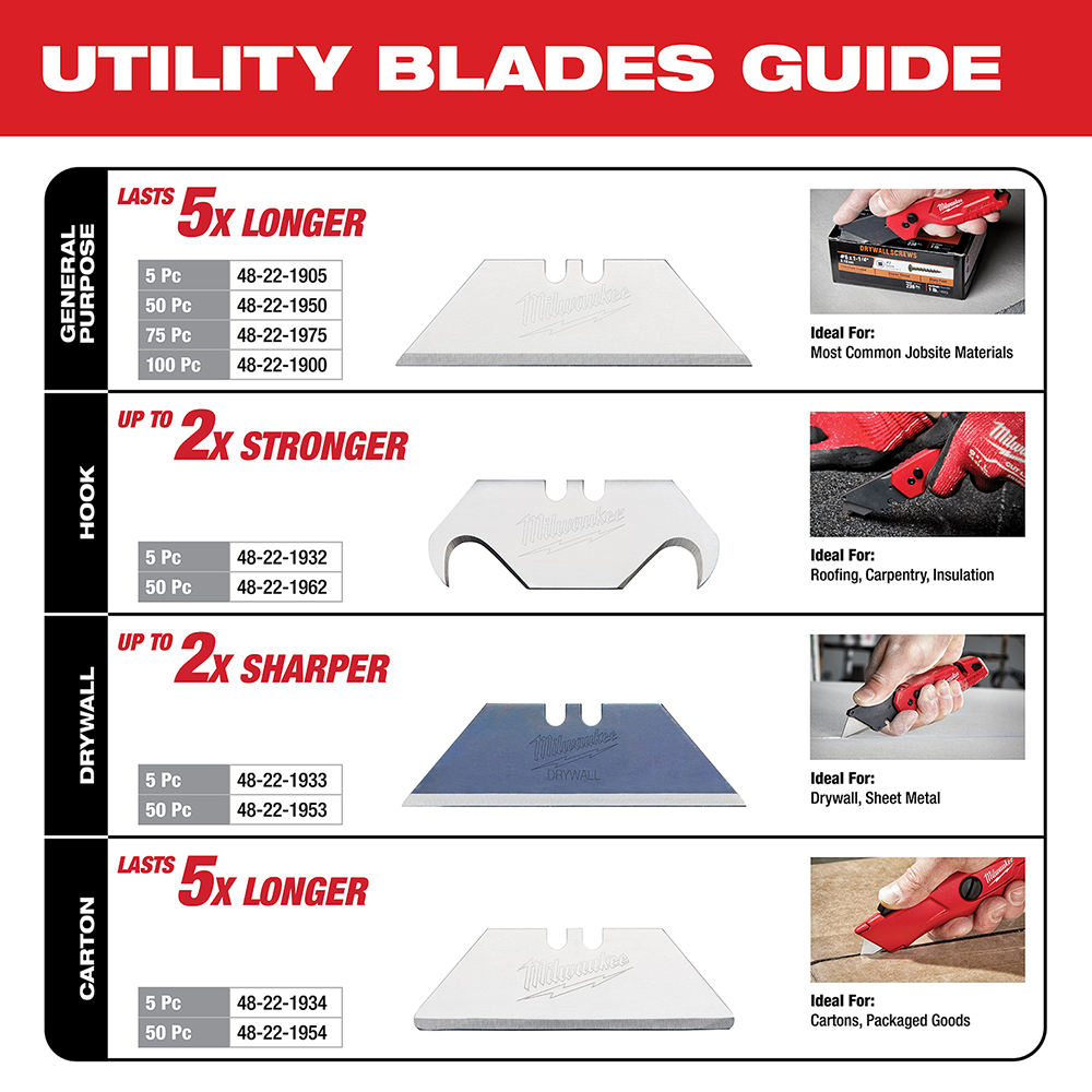 Milwaukee 48-22-1953 Blade, 3 in L, Carbide, Round Edge - 3