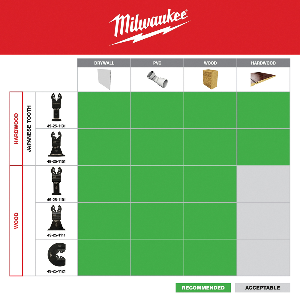 Milwaukee 49-25-1131 Blade, 1-3/8 in, 1-5/8 in D Cutting, HCS, 1/PK - 5