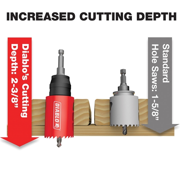 Diablo DHS09SGPCT Hole Saw Set, 9-Piece - 2