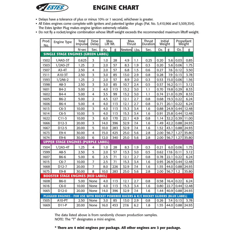 Estes 1607 Model Rocket Engine, 11-Piece, 3/PK - 1