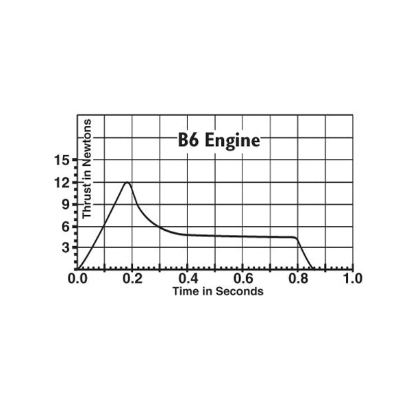 Estes 1607 Model Rocket Engine, 11-Piece, 3/PK - 2