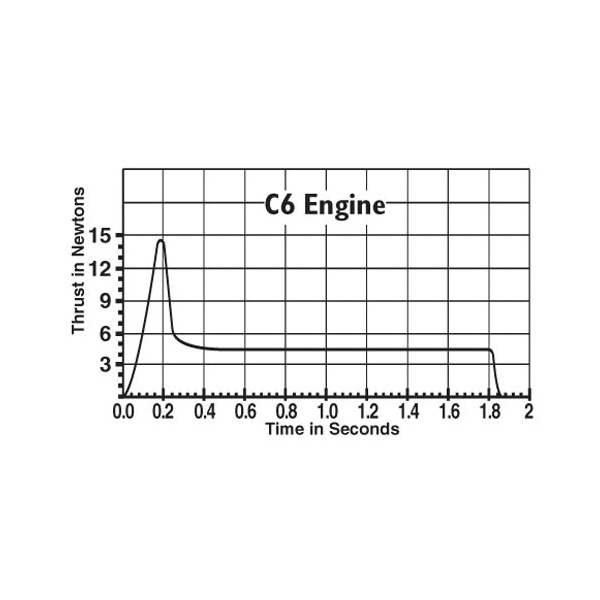Estes 1613 Model Rocket Engine, Includes: (3) C6-3 Engine Models, (4) Starter, (4) Starter Plugs, 11-Piece, 3/PK - 3