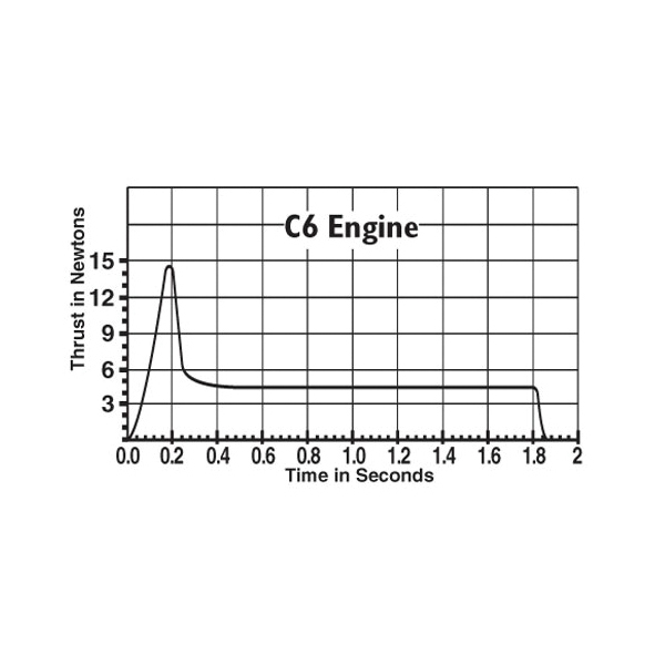 Estes 1613 Model Rocket Engine, Includes: (3) C6-3 Engine Models, (4) Starter, (4) Starter Plugs, 11-Piece, 3/PK - 4