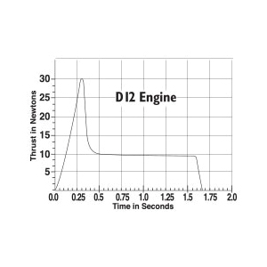 Estes 1565 Model Rocket Engine, 8-Piece, 2/PK - 2